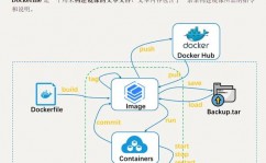 docker装置php,运用Docker轻松装置PHP环境