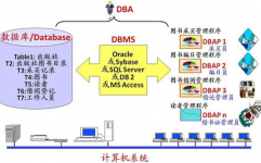 数据库元组,什么是数据库中的元组？