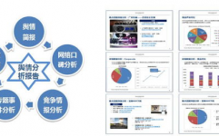 大数据舆情,新时代舆情办理的利器