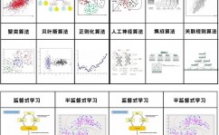 机器学习练习秘籍,高效进步模型功能的有用攻略