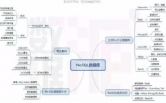 5种常用非联系型数据库,五种常用非联系型数据库解析