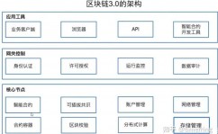 超级区块链,未来数字国际的柱石