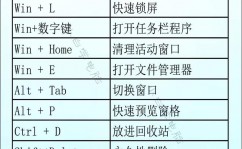 Windows方便键大全,Windows方便键大全——提高功率的利器