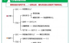 开源节省降本增效作业施行方案