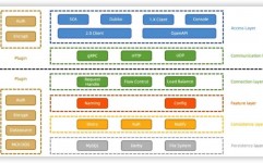 php后端,技能栈、结构与最佳实践