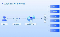 ai归纳服务渠道,赋能未来，构建才智生态