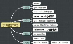 java游戏网站,技能栈、开发流程与未来展望