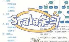 scala菜鸟教程, 什么是Scala？