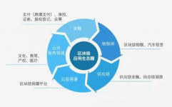 区块链分布式,构建未来数字国际的柱石