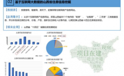 大数据项目开发事例,根据Hadoop的电商用户行为剖析体系