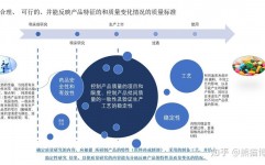 mysql数据库架构,规划准则