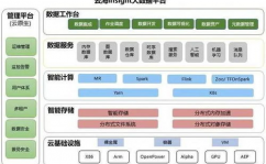 大数据渠道软件,大数据渠道软件概述