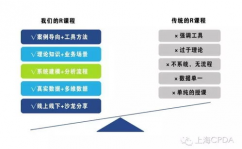 r言语证书,敞开数据科学工作生涯的敲门砖