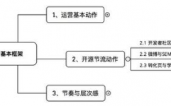 开源和节省,企业可持续发展的双翼