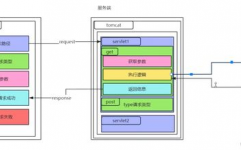 衔接数据库,oracle衔接数据库指令