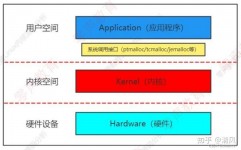 linux源码在线阅览,深化探究开源操作体系的奥妙