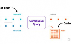 流式数据库,技能原理与运用场景