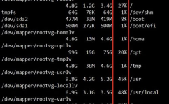 linux检查磁盘占用,二、运用df指令检查磁盘占用