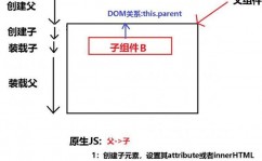 react组件通讯, React组件通讯原理