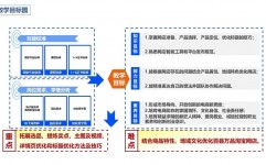 mysql教案,MySQL根底教程教案