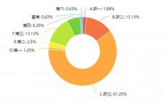 地质大数据,地质大数据的兴起与重要性