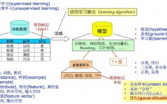 机器学习岗位,未来工作开展的黄金赛道