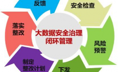 大数据核对是什么意思,什么是大数据核对？