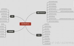 临床数据库,临床数据库在现代医学研讨中的运用与价值