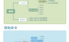 linux从入门到通晓pdf,敞开你的Linux学习之旅