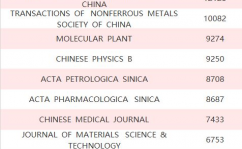 科学引文数据库scd,功用、运用与影响