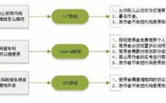 开源答应协议,挑选与合规