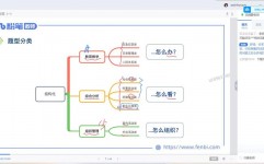 html谈天界面,html谈天界面模板