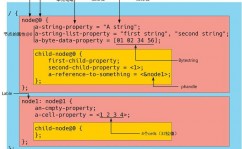 linux设备树,深化了解嵌入式体系中的硬件描绘言语