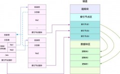 mysql参数优化,内存相关优化