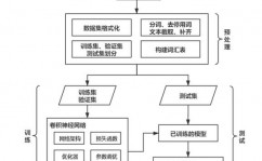 开源机器学习渠道,推进人工智能开展的柱石