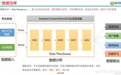 大数据项目实战,从数据搜集到可视化剖析的全进程