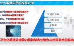 才智农业大数据,引领农业现代化新篇章