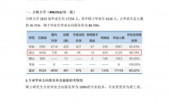 大数据在职研讨生,作业开展的新引擎