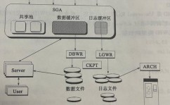 oracle触发器写法, 什么是Oracle触发器