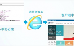 图片html,```html    Inserting an Image