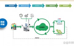 日子中的大数据,大数据在日子中的运用与影响