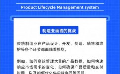 开源plm,引领企业数字化转型的立异力气