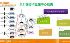 银行数据库规划,银行数据库规划概述