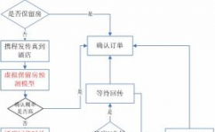 携程机器学习书面考试,全面解析与备考主张