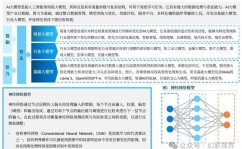 ai医疗,AI医疗的开展现状