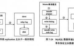 数据库业务原理,什么是数据库业务？