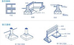 css文本框款式,css设置文本框款式