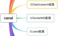 mysql数据库同步东西