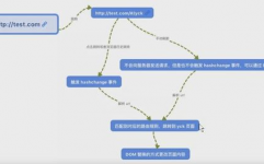 vue路由完成原理, 路由的概念