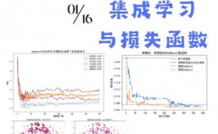 机器学习代码怎样学,从入门到实践